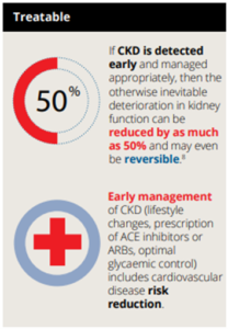 Infographic explaining how treatable Chronic Kidney disease may be