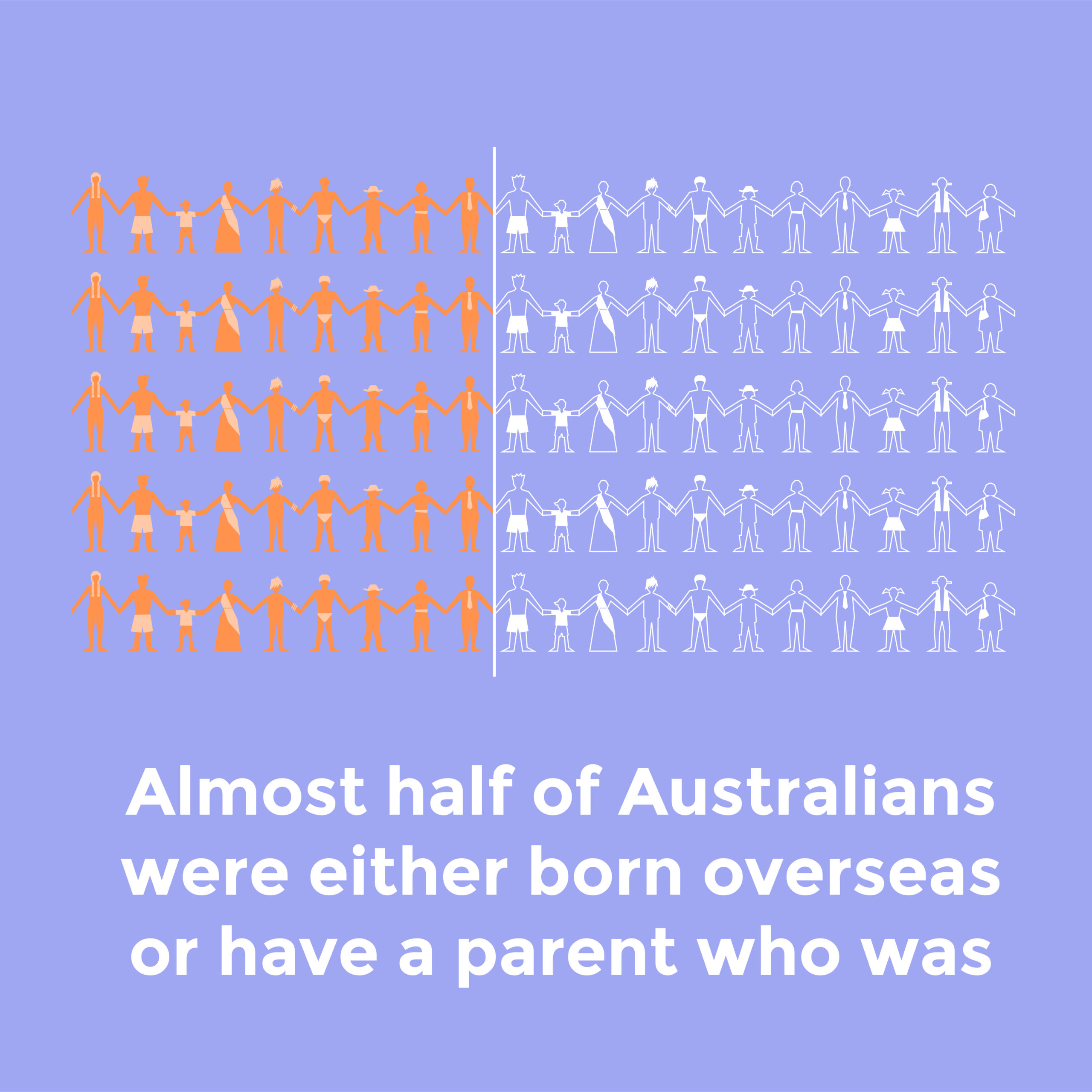 Come together – share, learn and appreciate our diversity