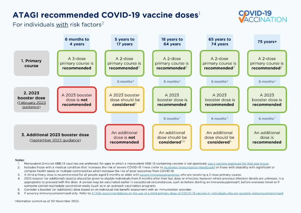 Target Doses New Covid-19 vaccines available to target current variants | South ...