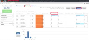 This screenshot of the POLAR interface highlights how to view patients' risk status.