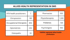 allied health professions